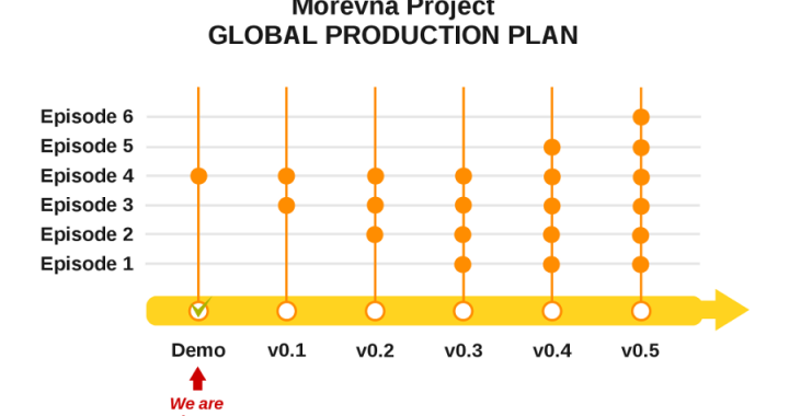 global-production-plan