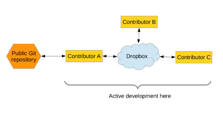 dropbox-schema-1