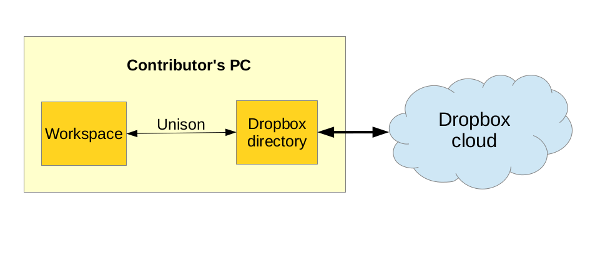 dropbox-schema-2